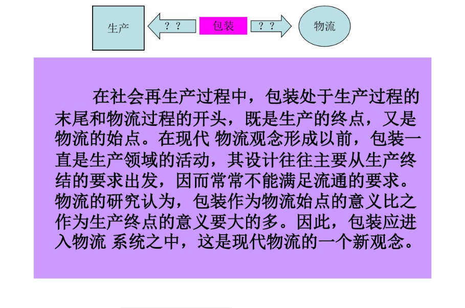 包裝的定義！